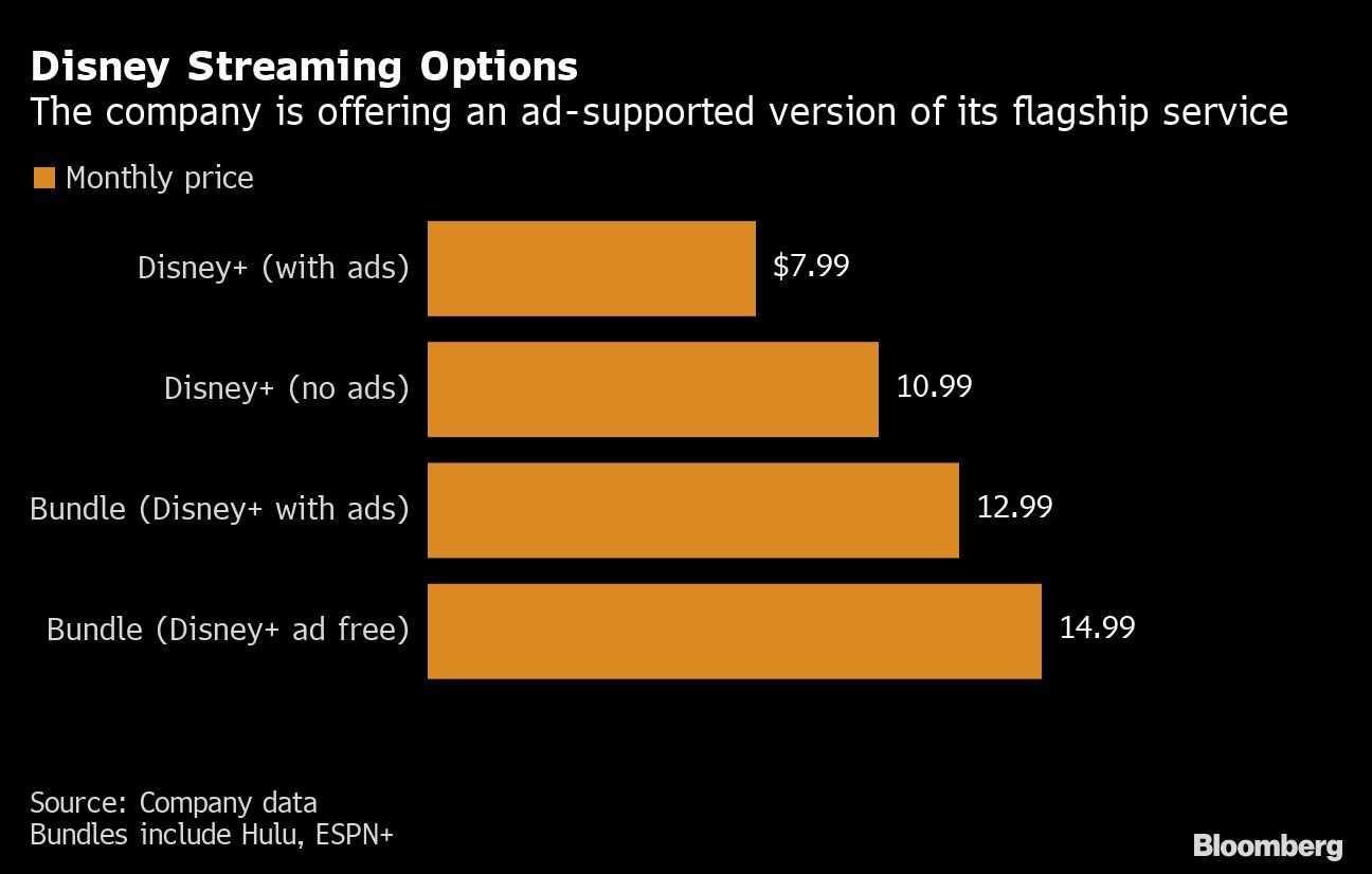 The company is offering an ad-supported version of its flagship service