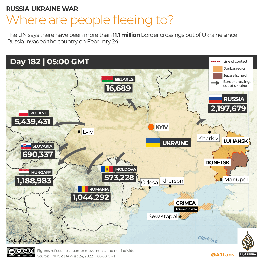 INTERACTIVE Ukraine Refugees