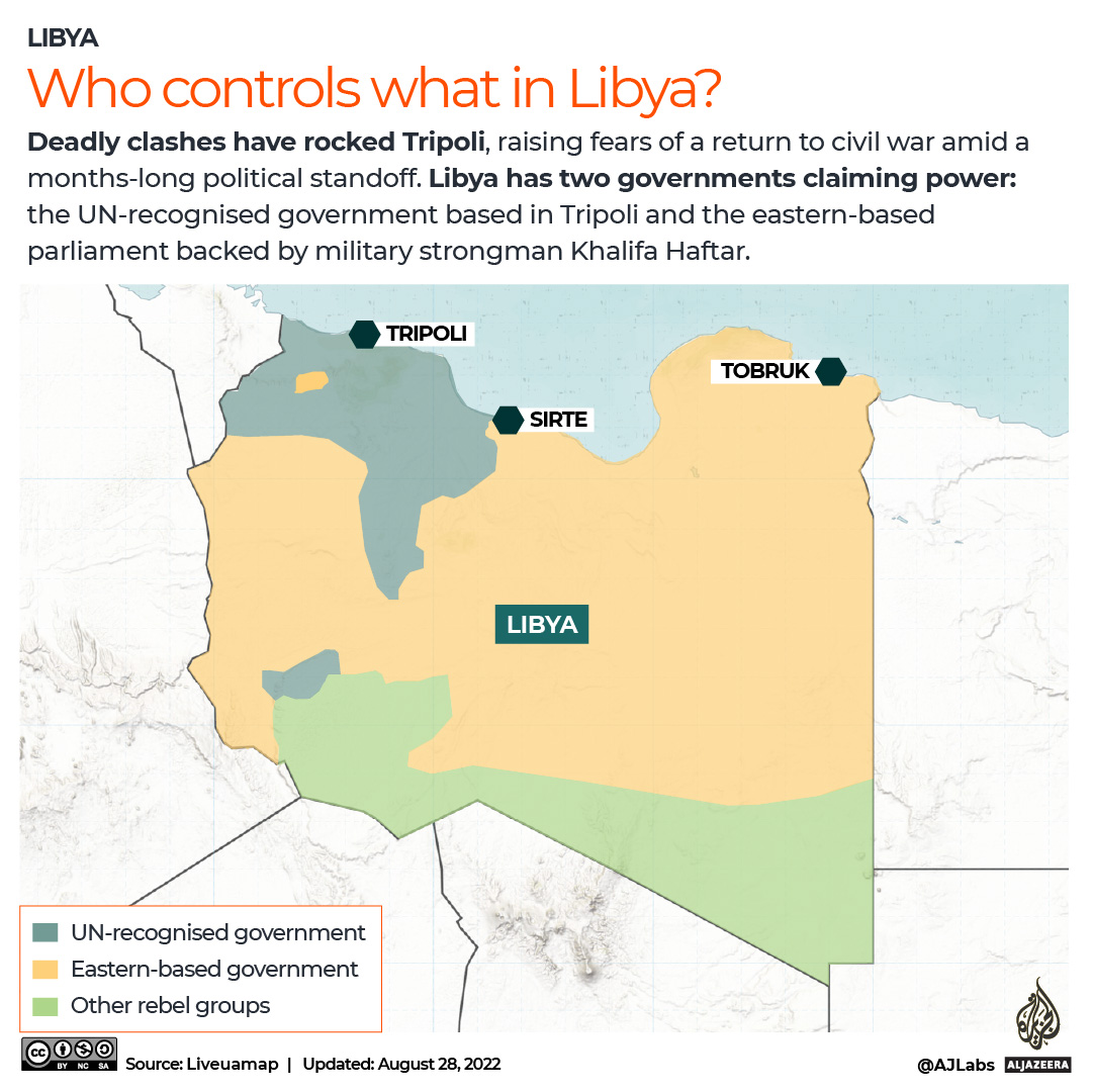 INTERACTIVE Who controls what in Libya August 2022