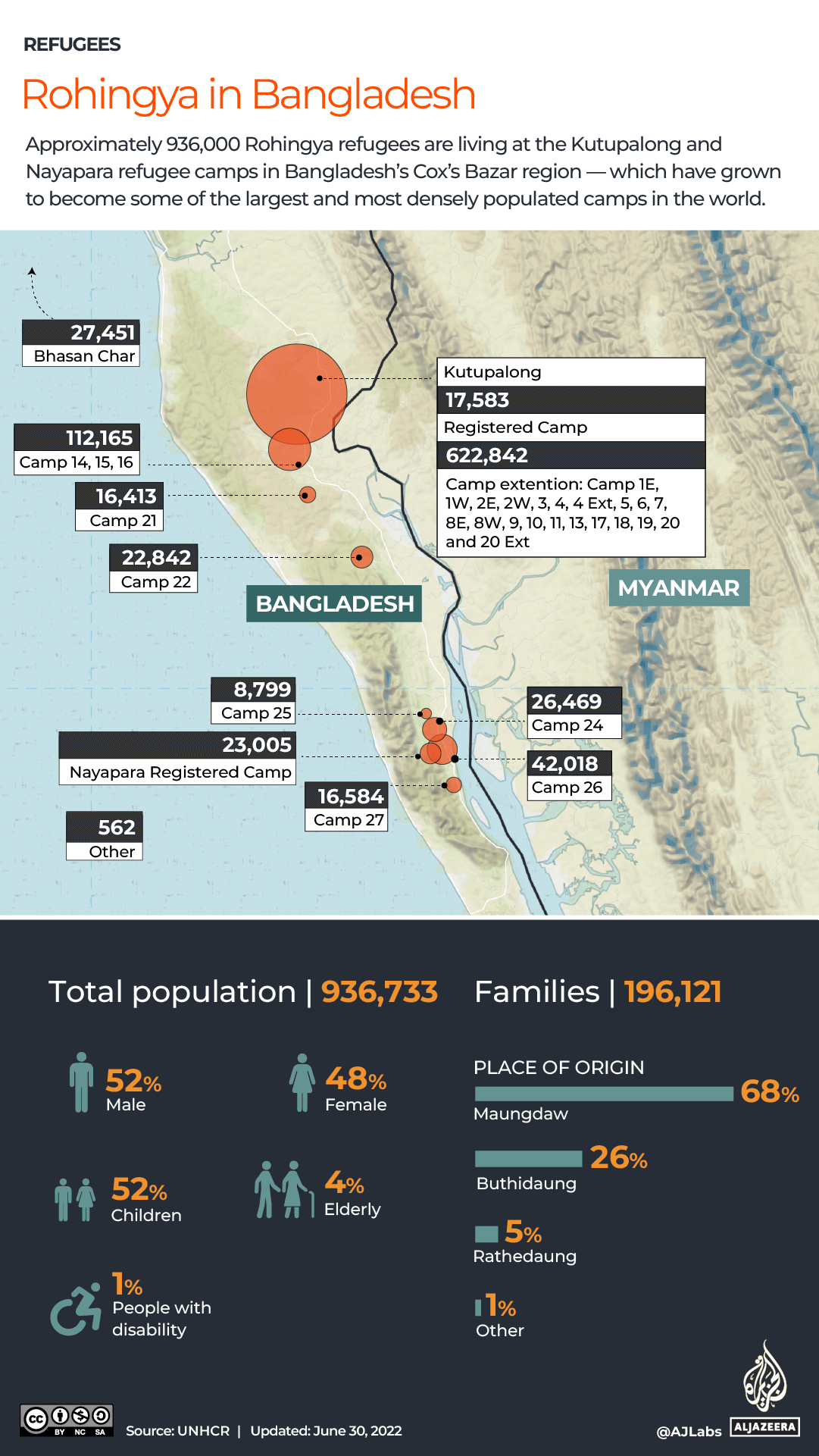 INTERACTIVE_ROHINGYA_AUG24_2022