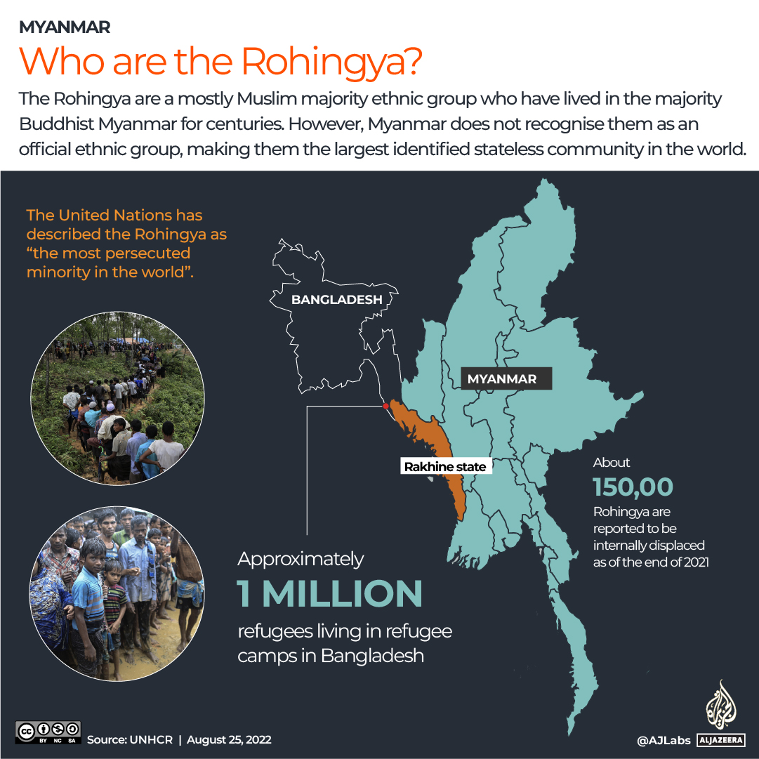 INTERACTIVE_ROHINGYA_AUG24_2022_2-a