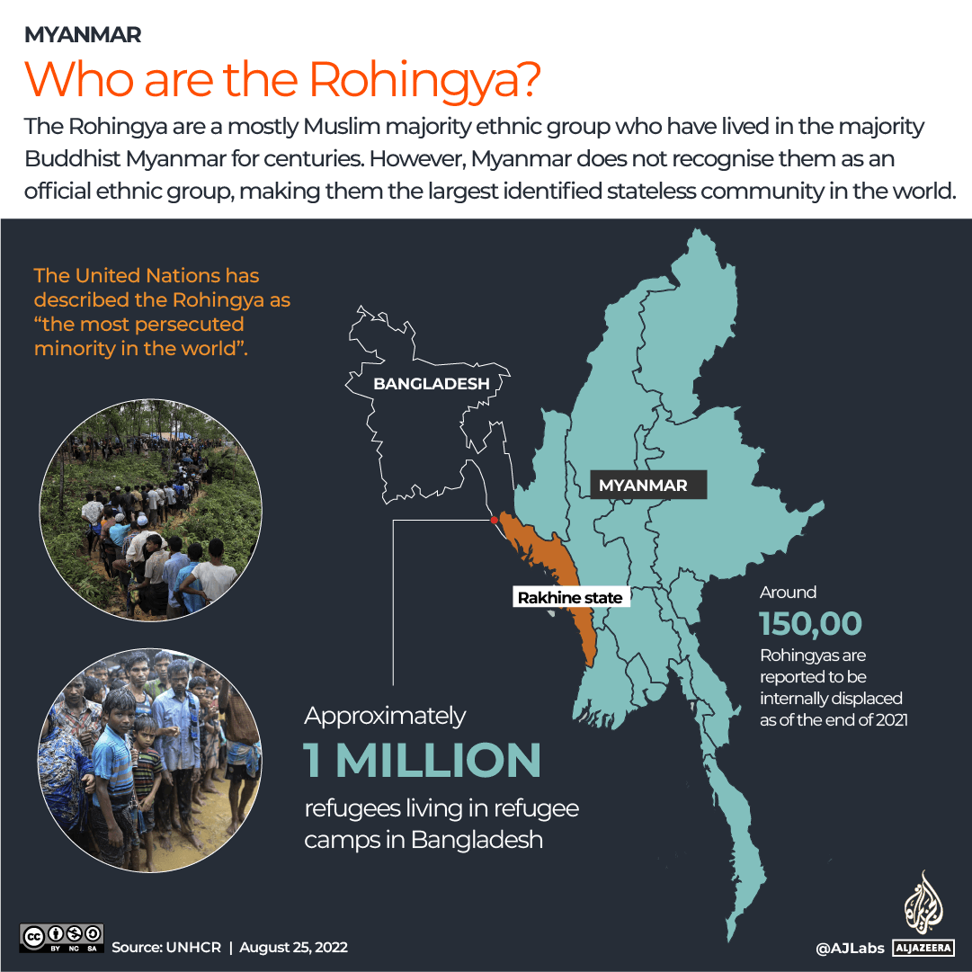 INTERACTIVE_ROHINGYA_AUG24_2022_2