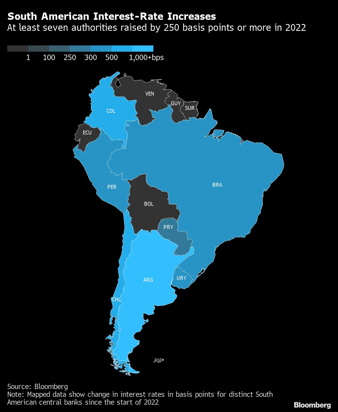 South American Interest-Rate Increases | At least seven authorities raised by 250 basis points or more in 2022
