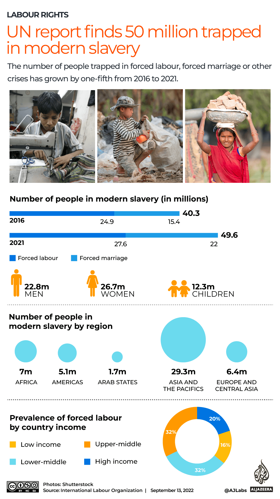 INTERACTIVE_MODERN_SLAVERY_SEP13