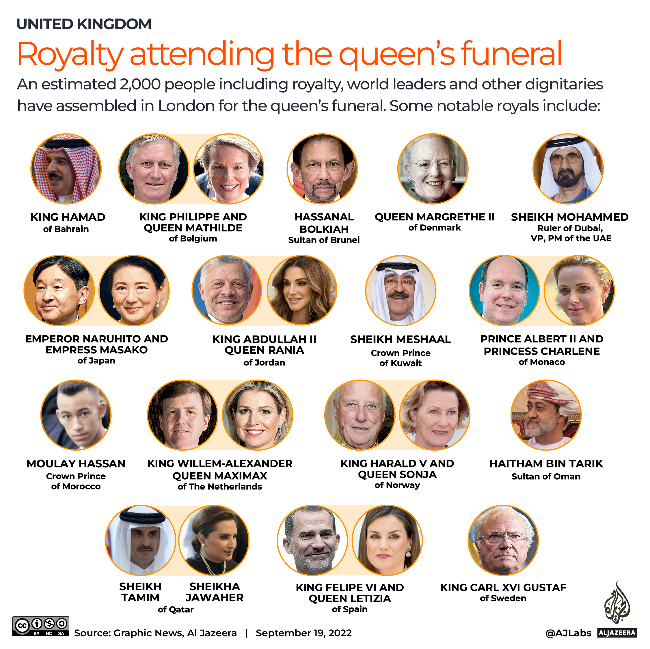 INTERACTIVE_QUEEN_FUNERAL ROYALTY