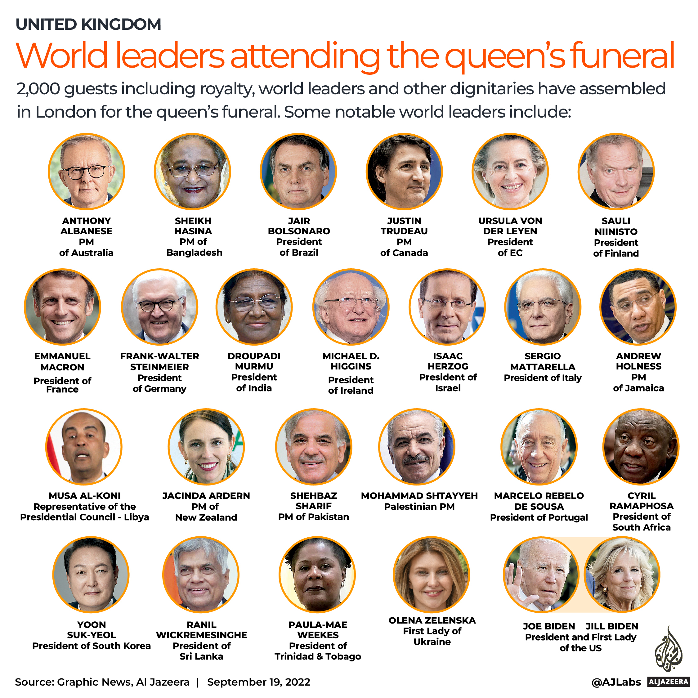 INTERACTIVE_QUEEN_FUNERAL WORLD LEADERS