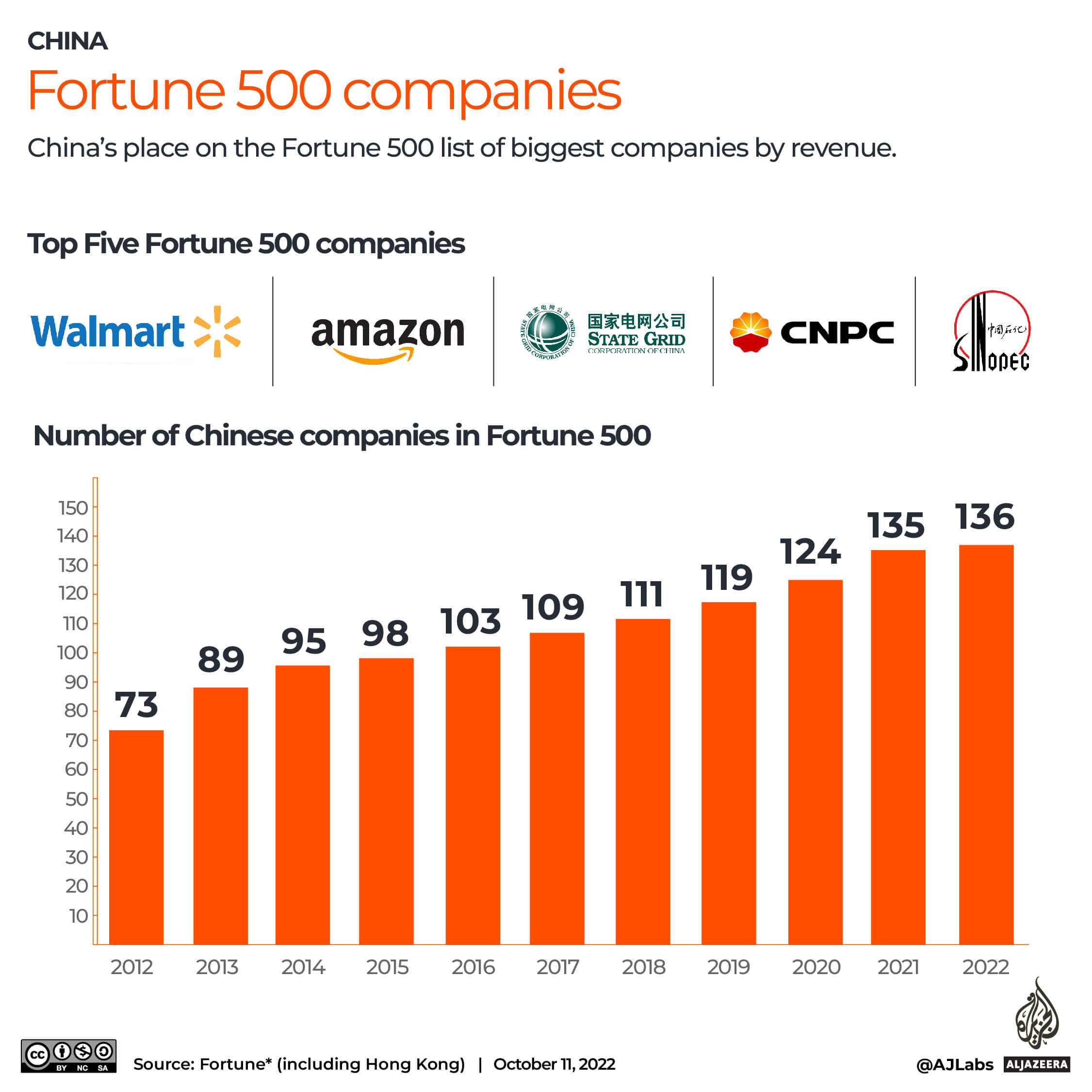 INTERACTIVE_CCP_ECONOMIC LEGACY_FORTUNE 500