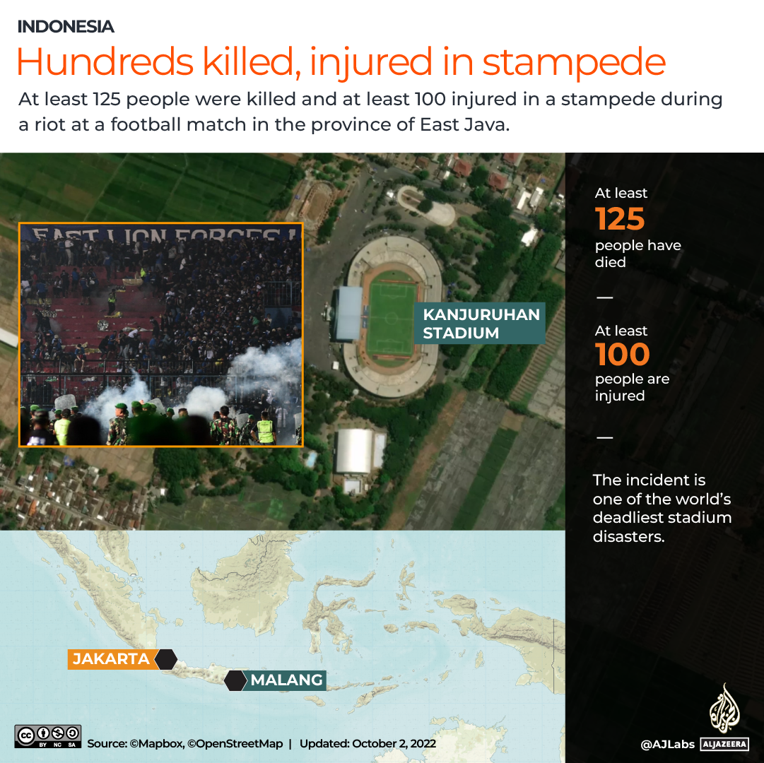 INTERACTIVE_INDONESIA_STAMPEDE_STADIUM_OCT2_2022-a