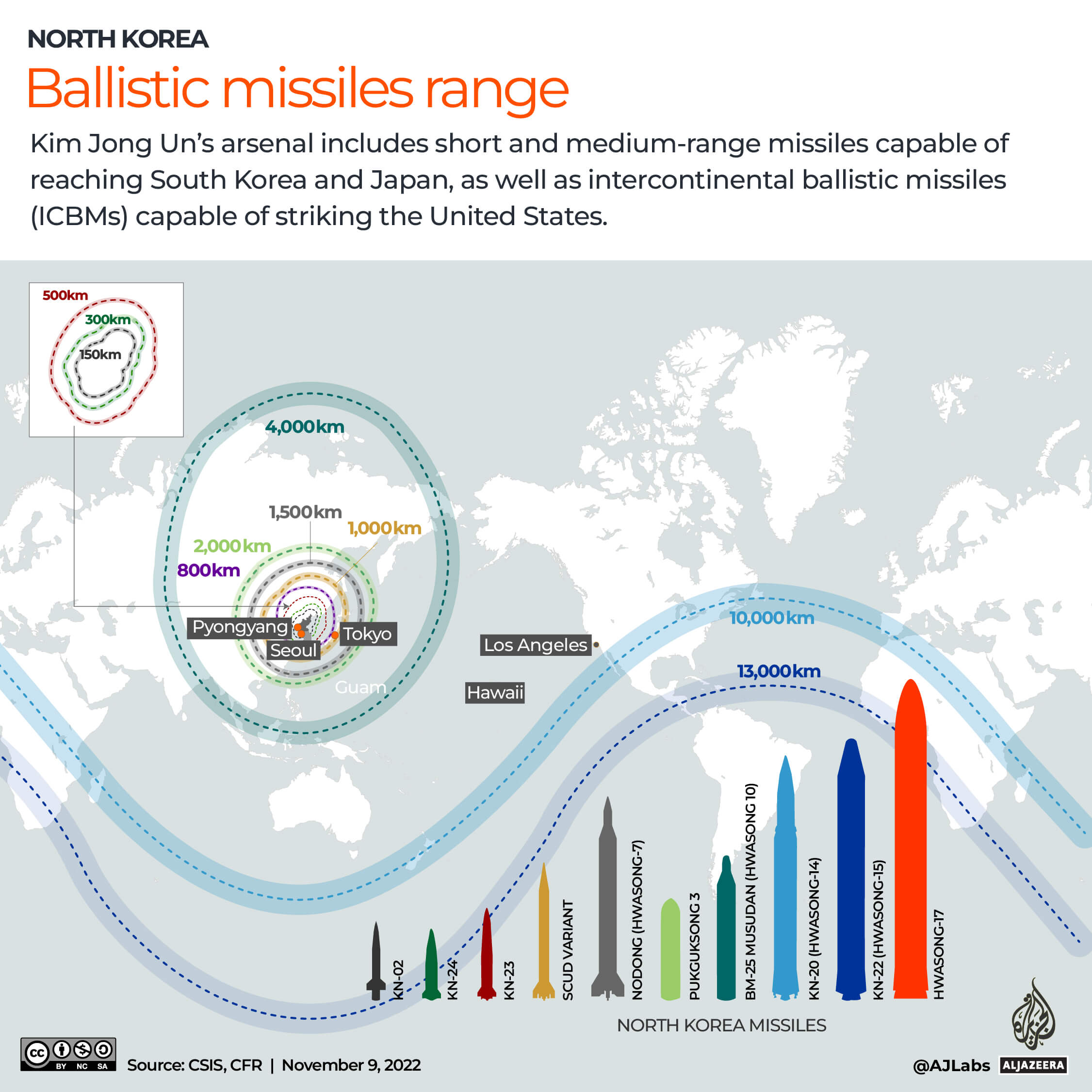 North Korea's ballistic missile ranges