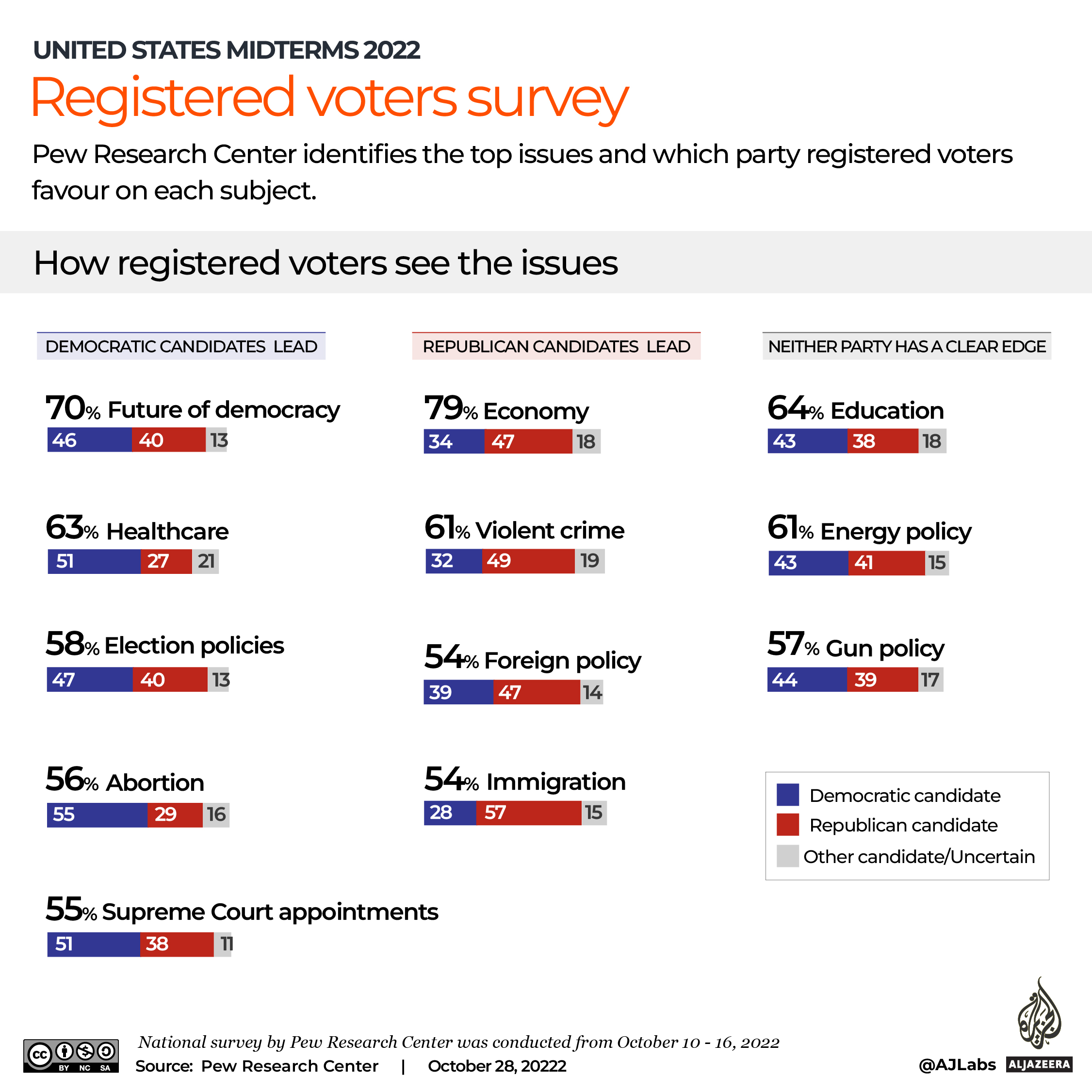 INTERACTIVE_US MIDTERMS_PEW SURVEY