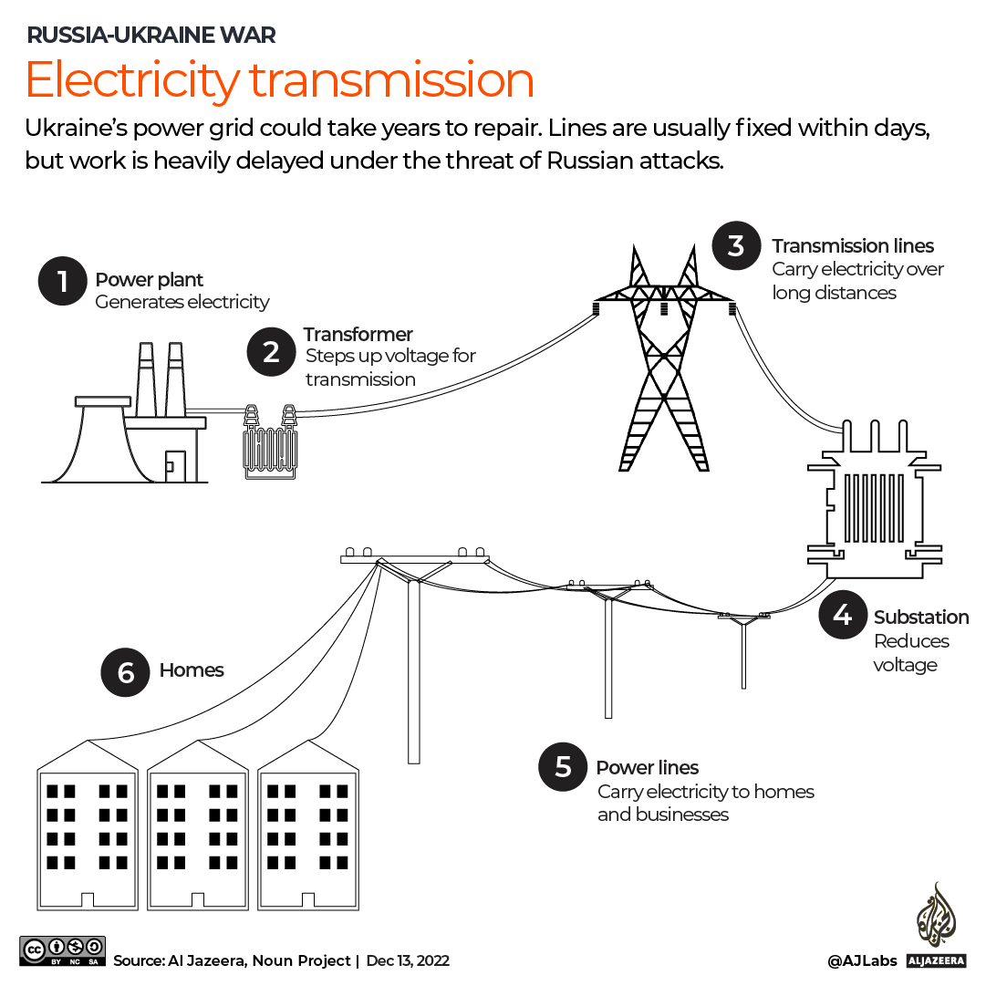 INTERACTIVE -ELECTRIC GRID