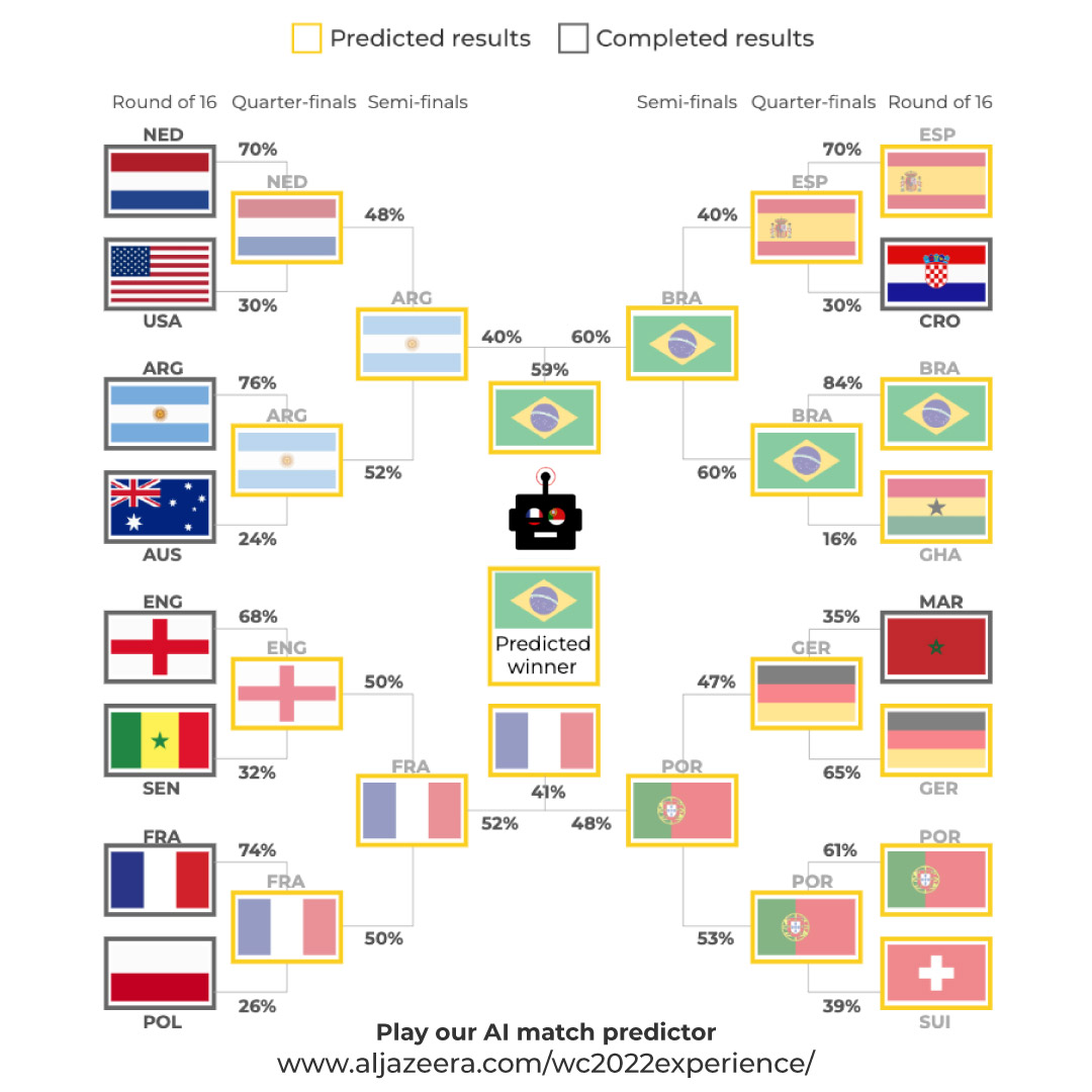 INTERACTIVE-Kashef-prediction-December-1-update