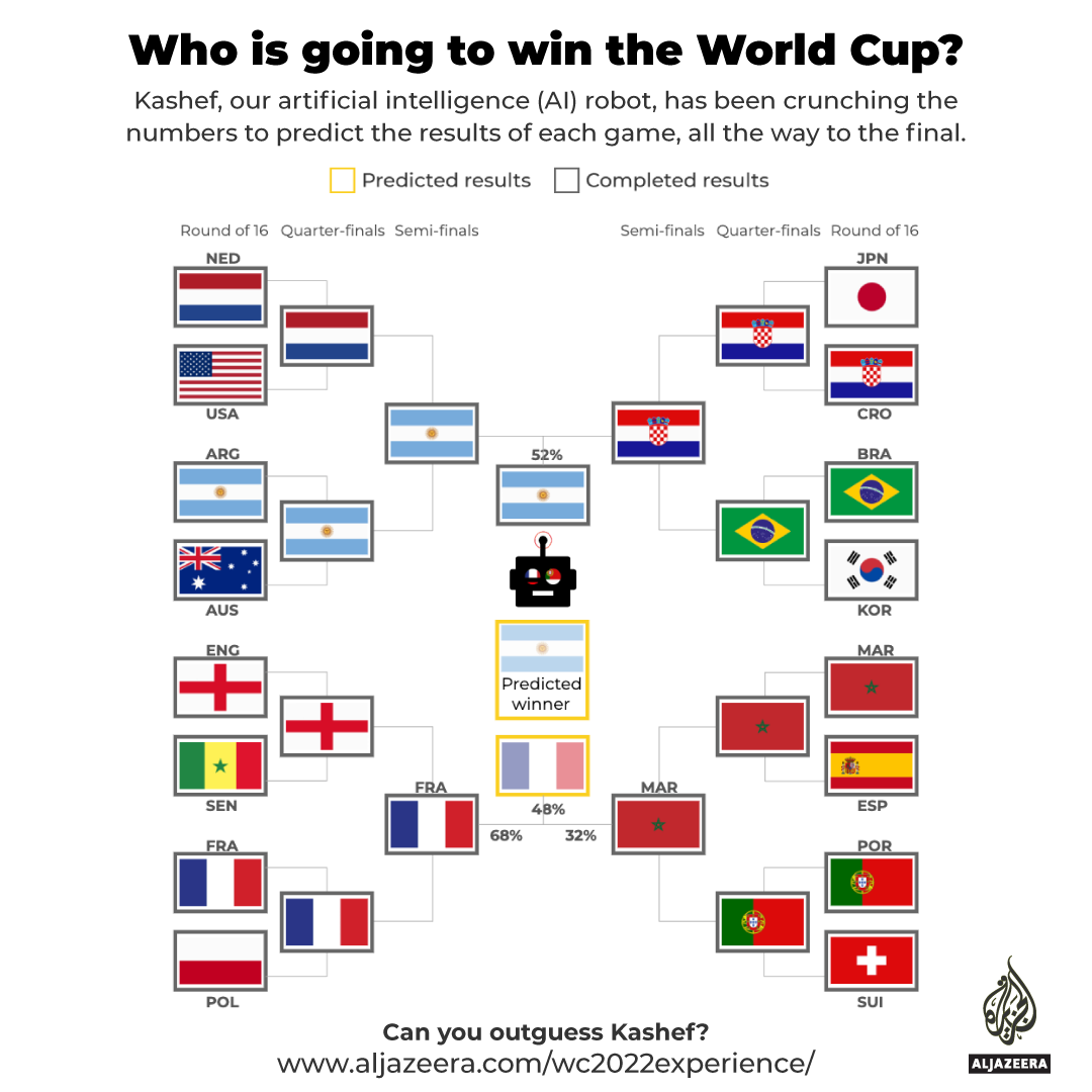 INTERACTIVE-Kashef-prediction-December-14