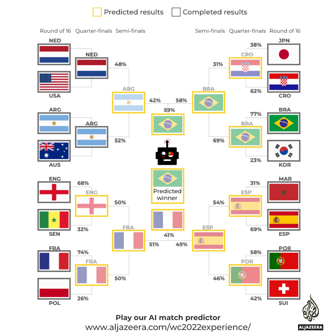 INTERACTIVE-Kashef-prediction-December-4