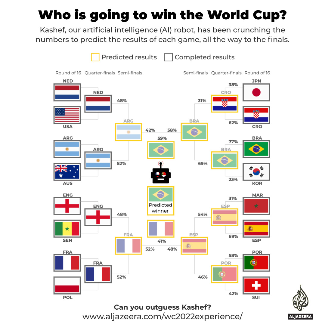 INTERACTIVE-Kashef-prediction-December-5