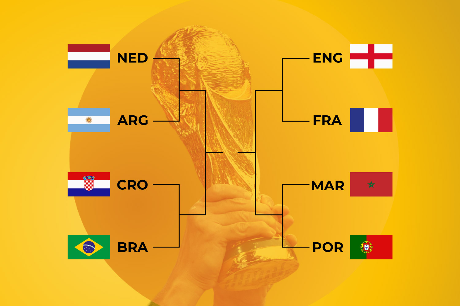 INTERACTIVE-Kashef-prediction-December-6-QuarterFinalsCMS