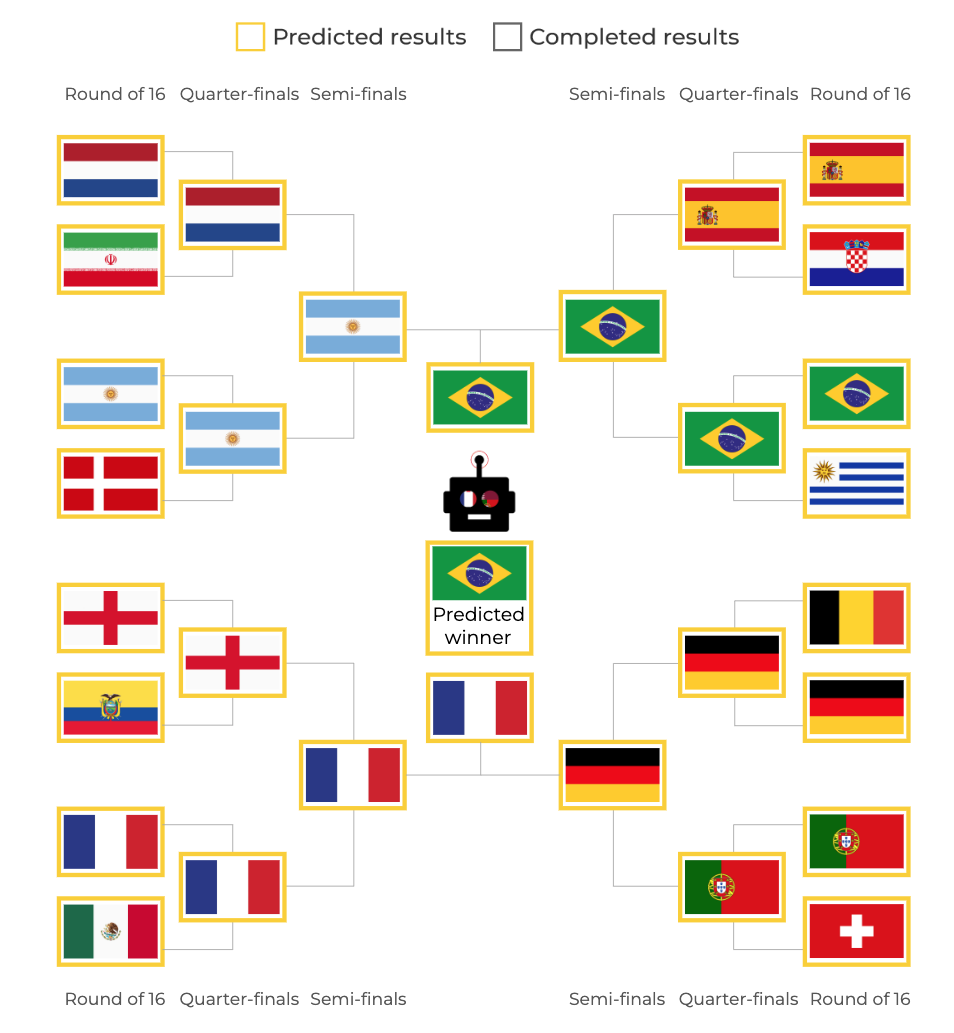 INTERACTIVE Kashef predictor - 21 November