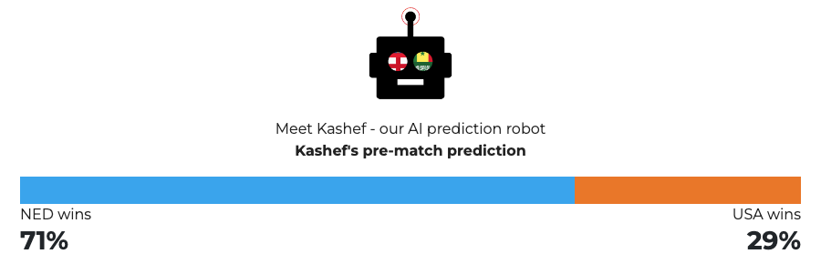 INTERACTIVE - World Cup 2022 - Kashef - Netherlands v USA - Dec 3