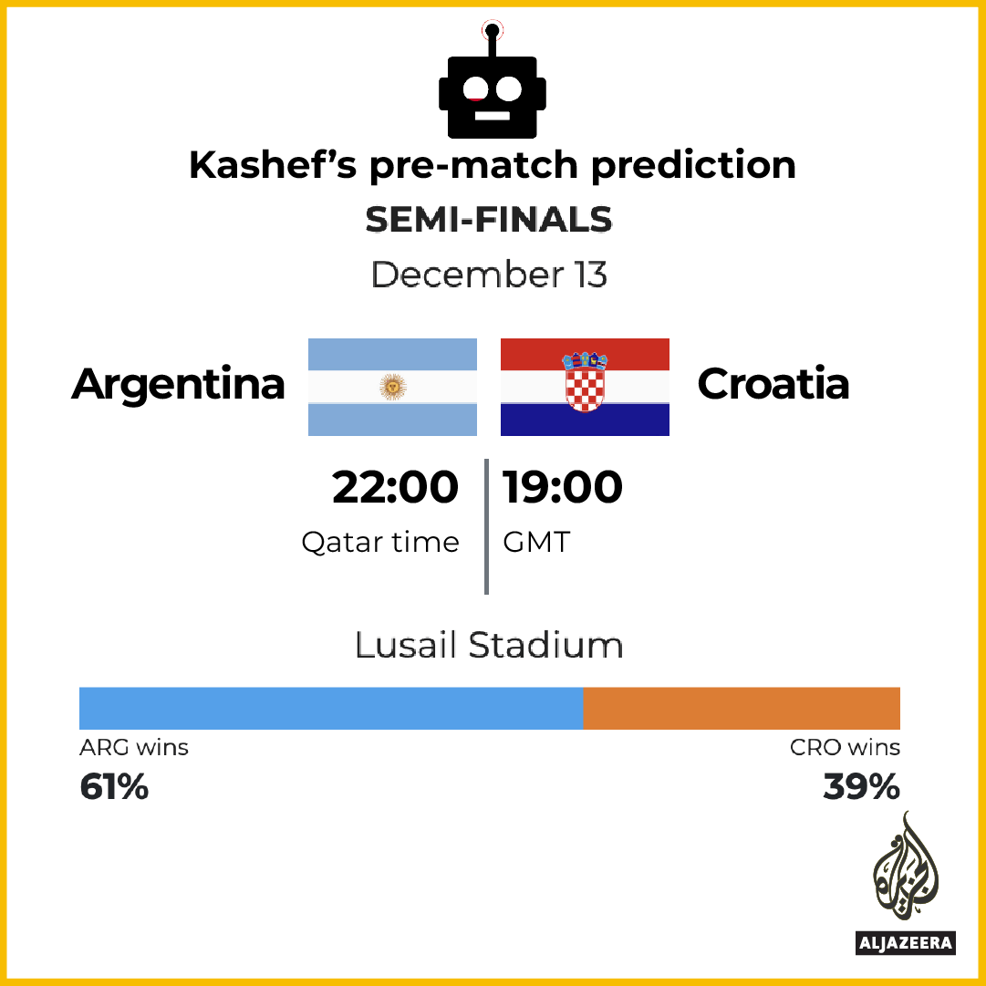 INTERACTIVE_KASHEF_ARGENTINA_V_CROATIA_edit