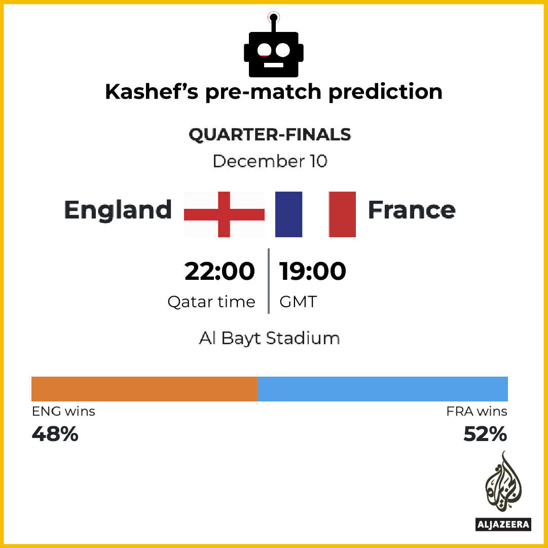 INTERACTIVE_KASHEF_ENGLAND_V_FRANCE