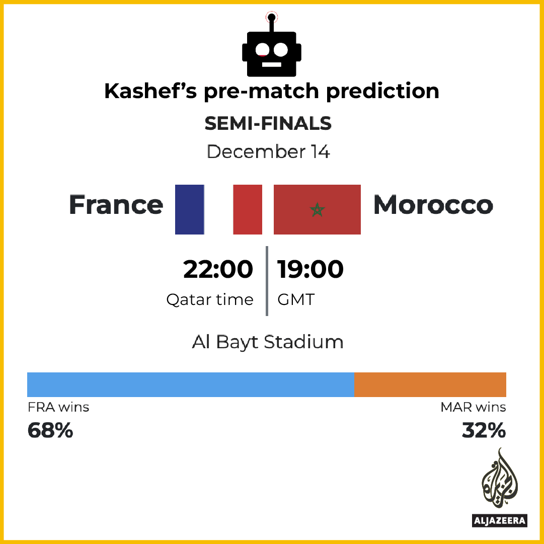INTERACTIVE_KASHEF_FRANCE_V_MOROCCO