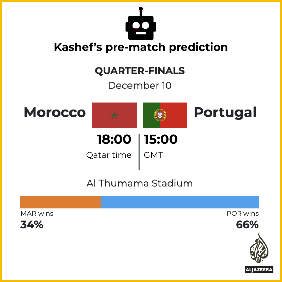 INTERACTIVE_KASHEF_MOROCCO_V_PORTUGAL