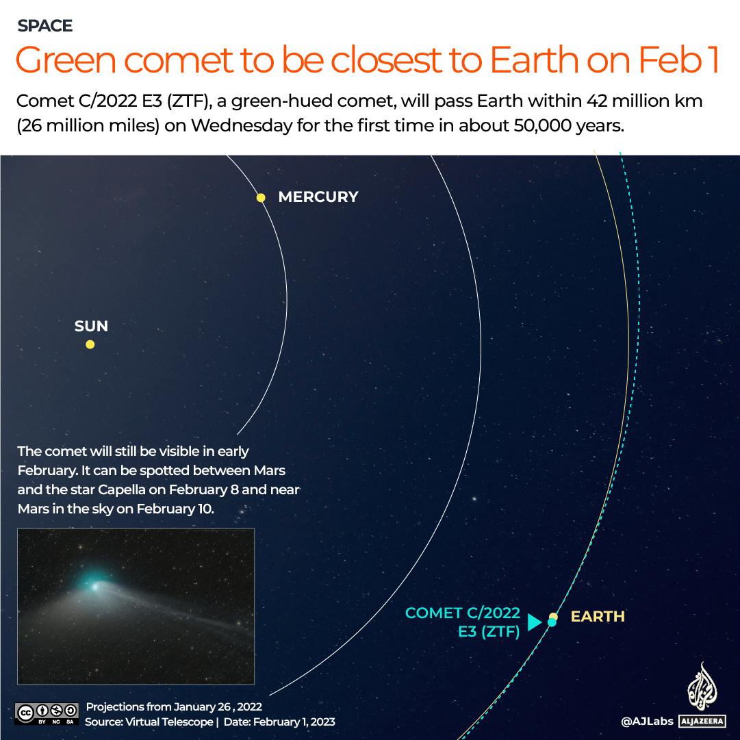 INTERACTIVE_GREEN_COMET_FEB1_2023