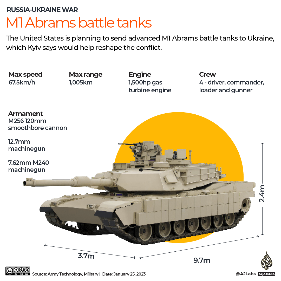 INTERACTIVE_UKRAINE_ABRAMS TANK