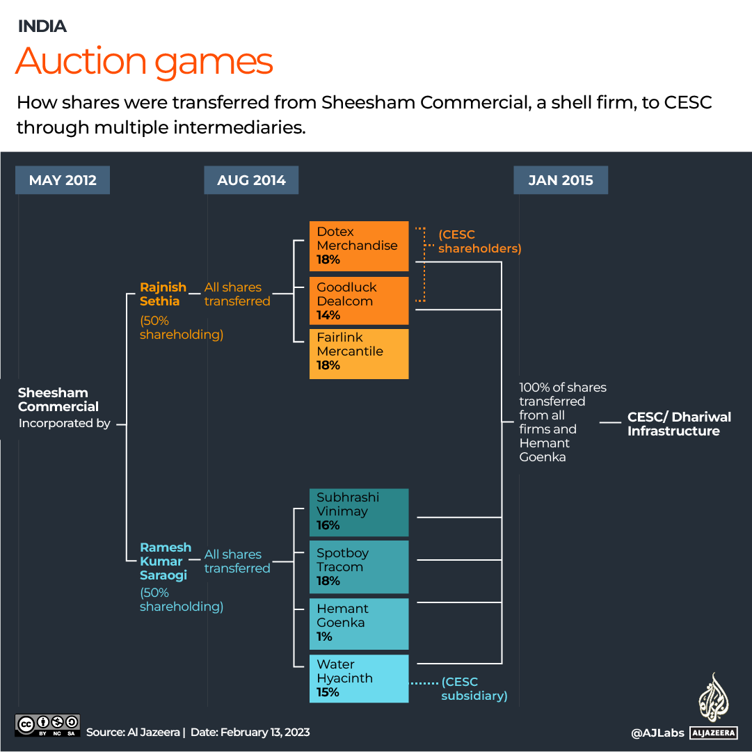 INTERACTIVE_ADANI_FEB12_2023