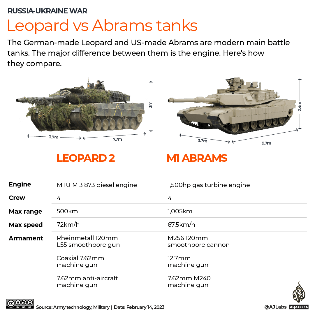 INTERACTIVE_UKRAINE_LEOPARD_ABRAM_TANKS_JAN25