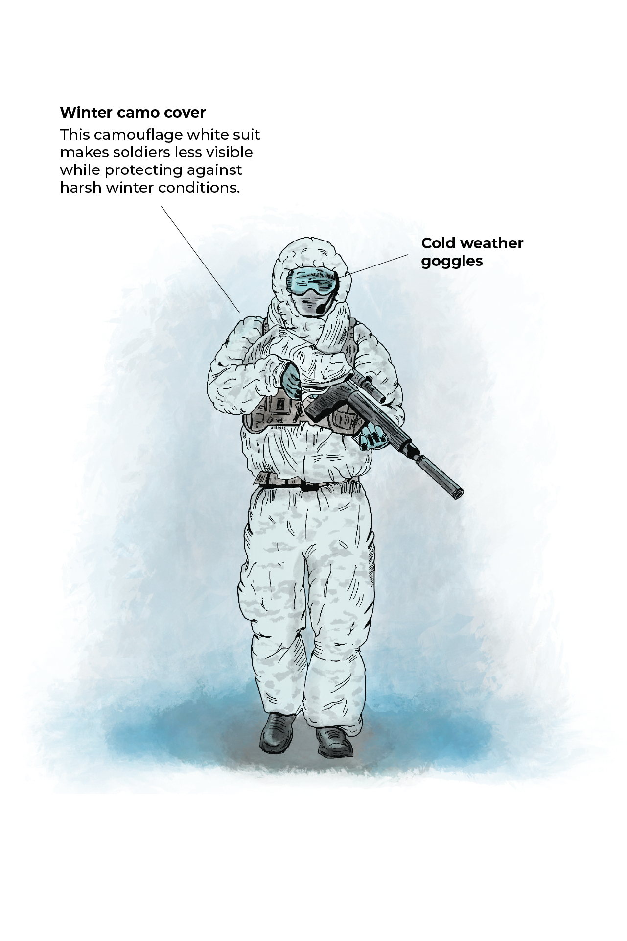 Interactive - Ukraine camo suit mobile