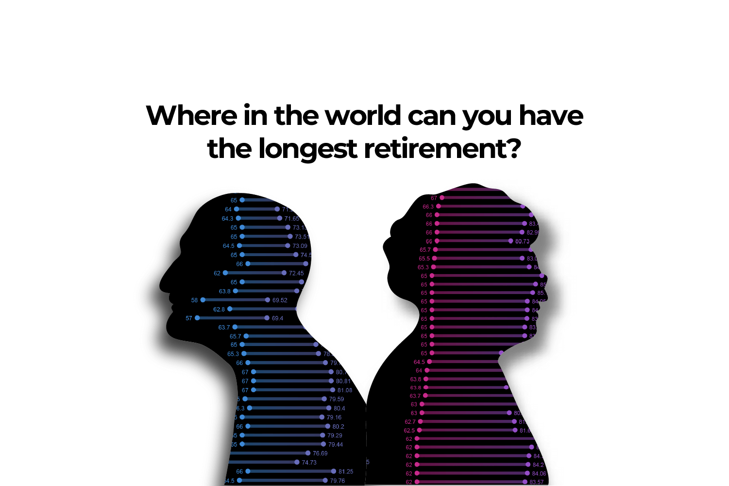 INTERACTIVE_RETIREMENT_AGE_MAR15_2023