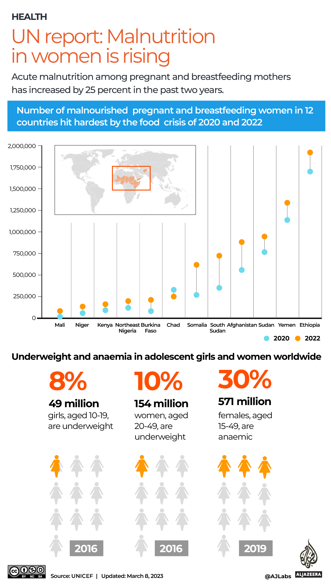 INTERACTIVE_UN_MALNUTRITION_MAR8_2023 (1)