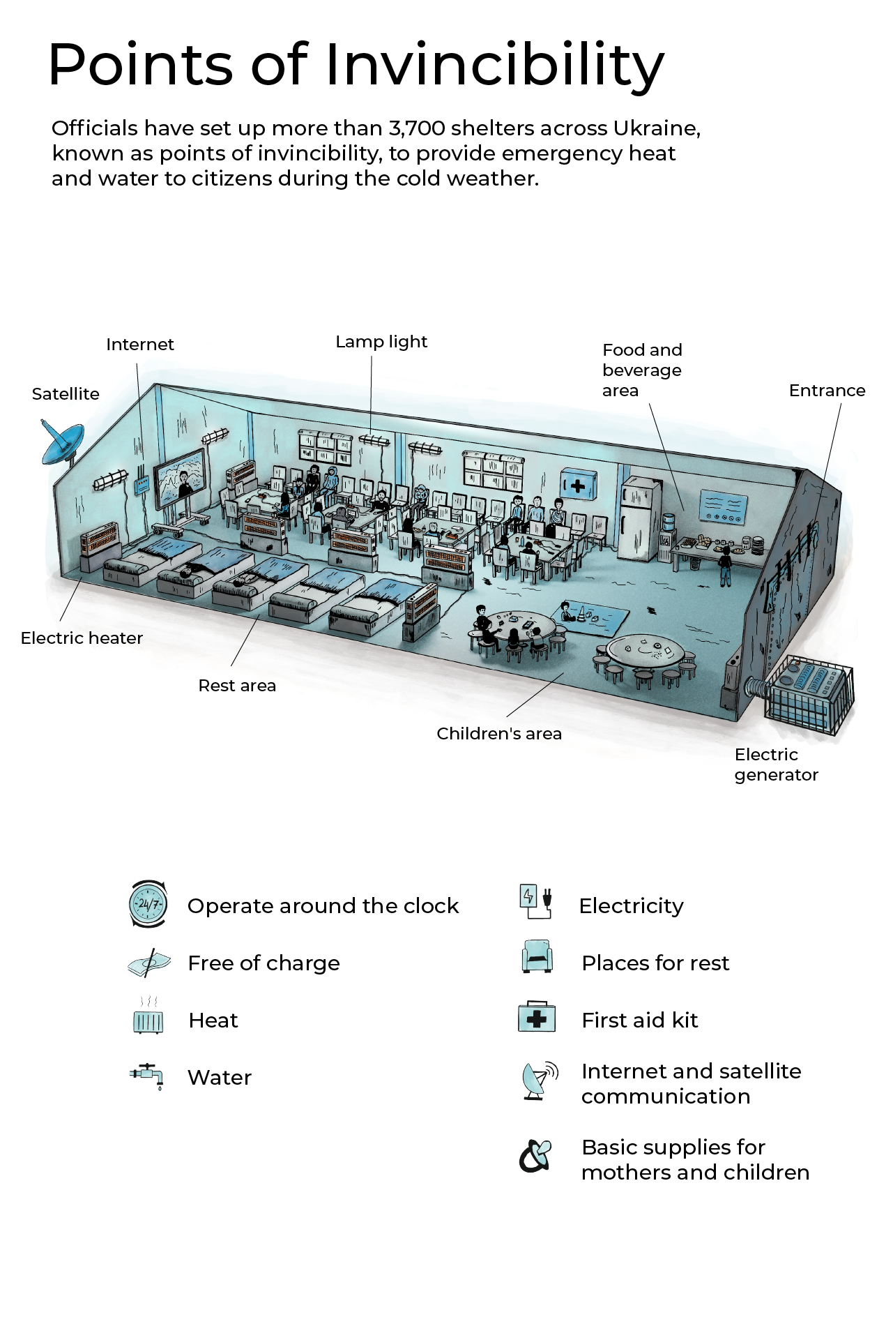 Interactive - Point of Invincibility 2