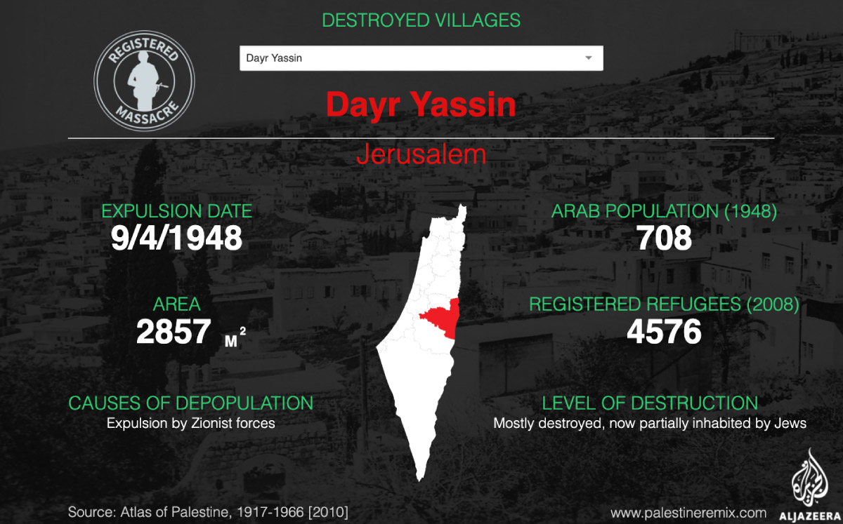 INTERACTIVE---Deir Yassin Palestine Remix