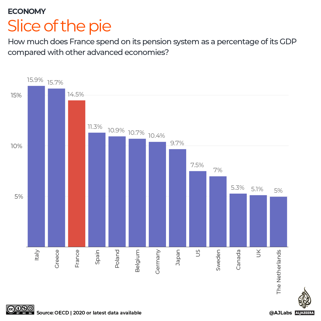 INTERACTIVE - SLICE OF THE PIE_