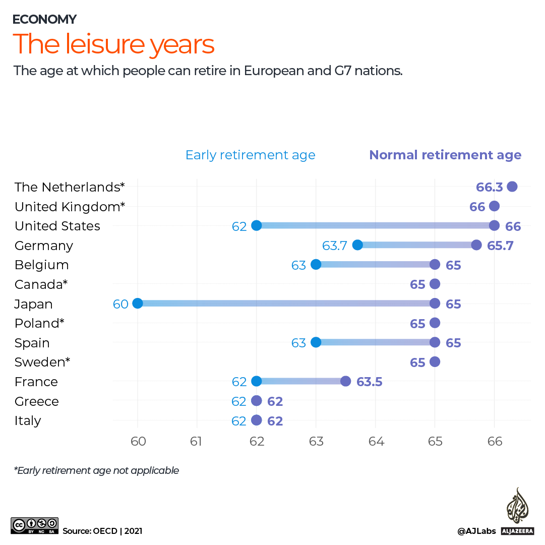 INTERACTIVE - THE LEISURE YEARS_