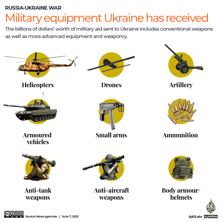 Weapons provided to Ukraine since the Russian invasion.