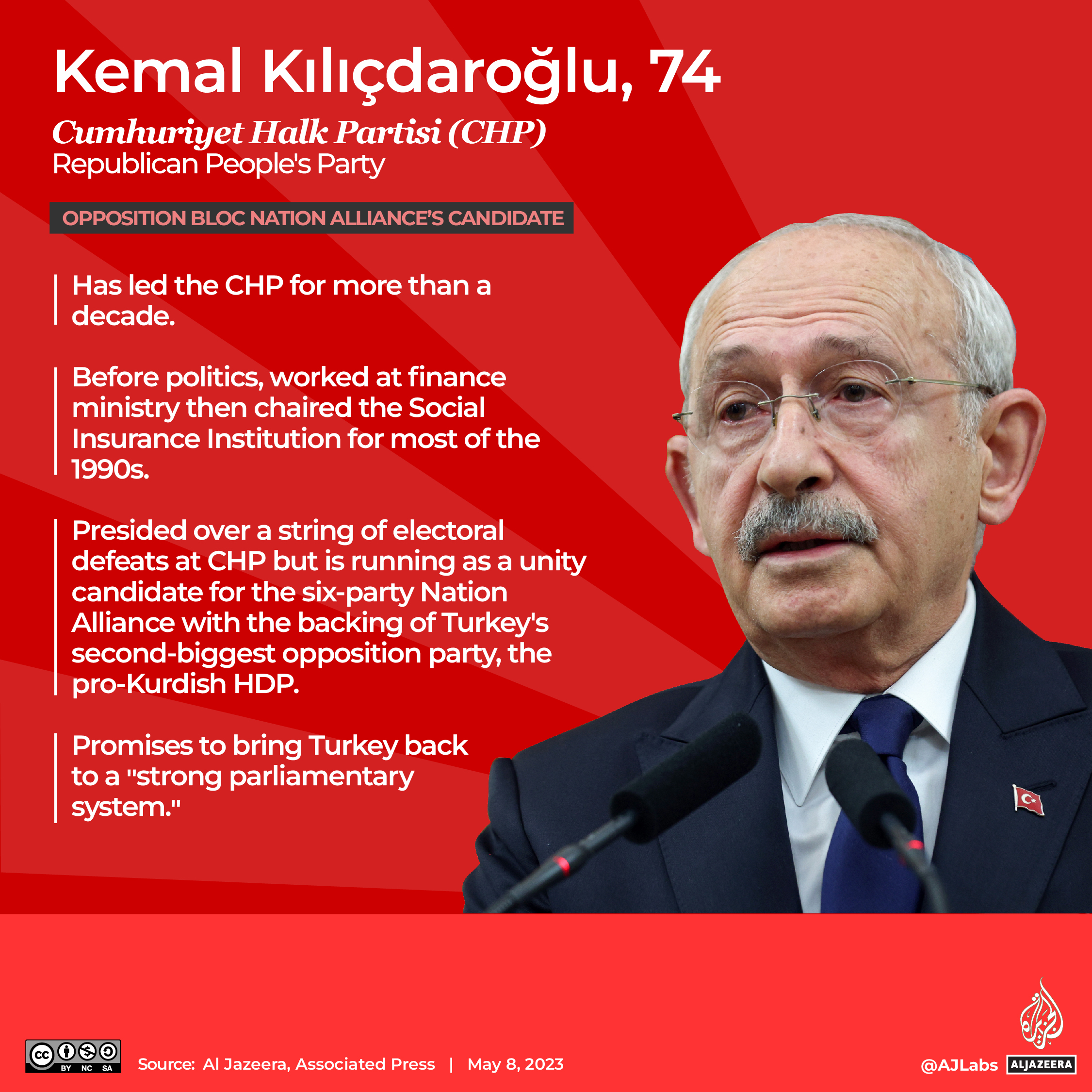 Kemal Kilicdaroglu Profile