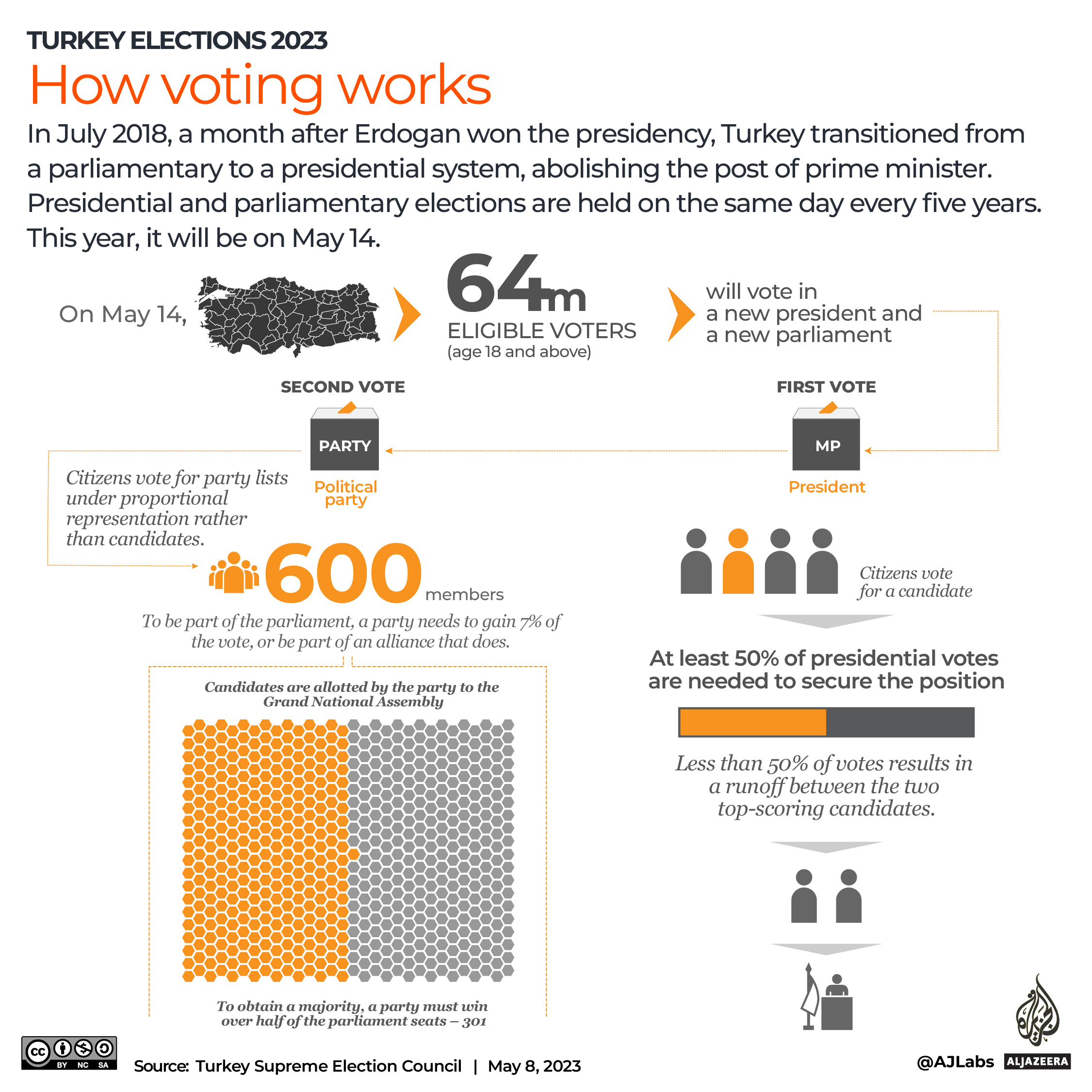 Interative_Turkey_elections_2023_6_How voting works-revised