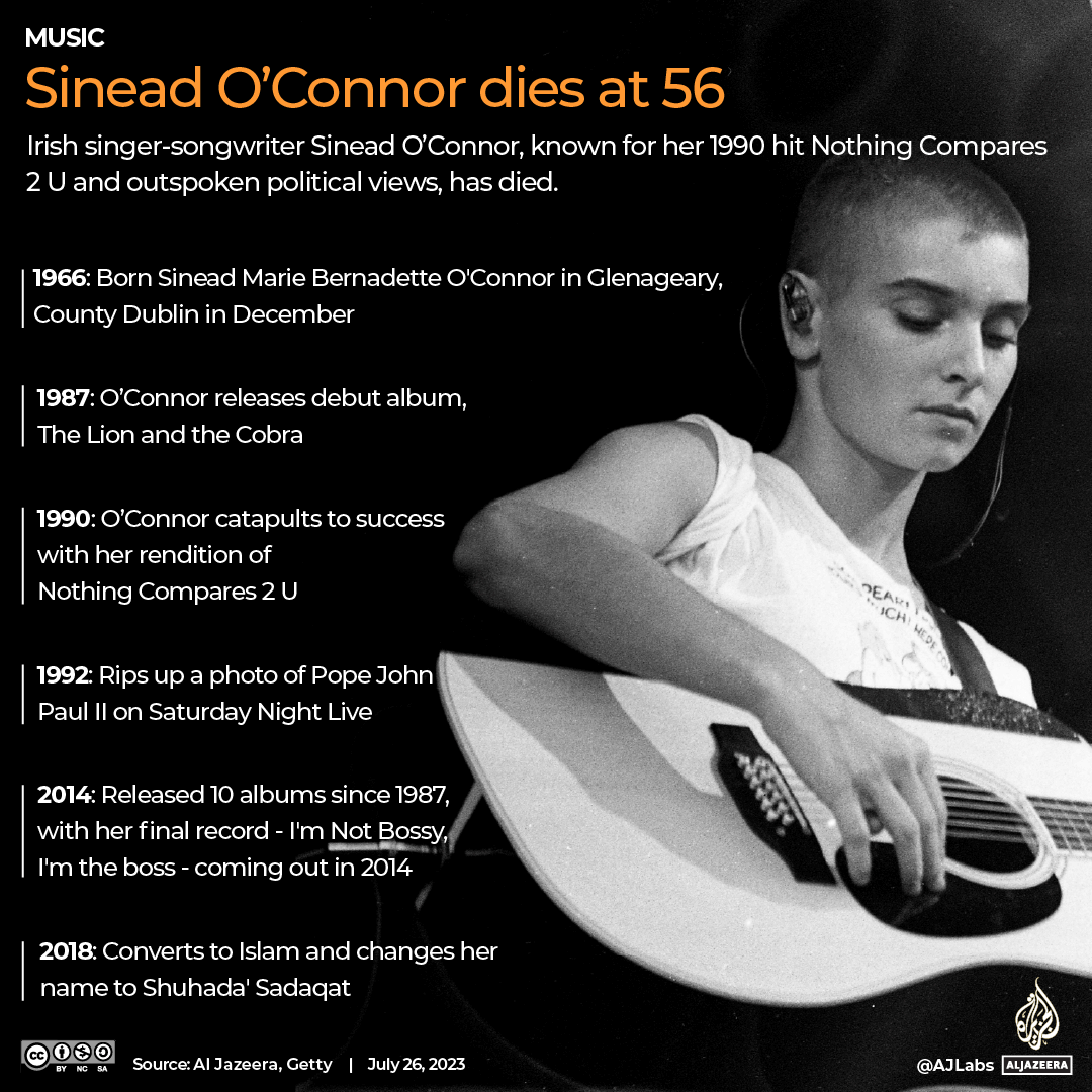 INTERACTIVE -SINEAD OCONNOR OBIT