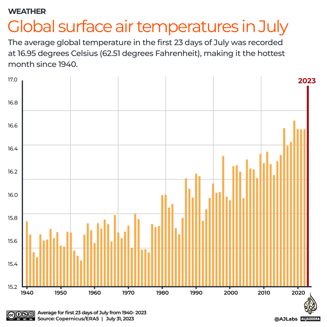 INTERACTIVE_TEMPERATURES_JULY_JUL31_2023