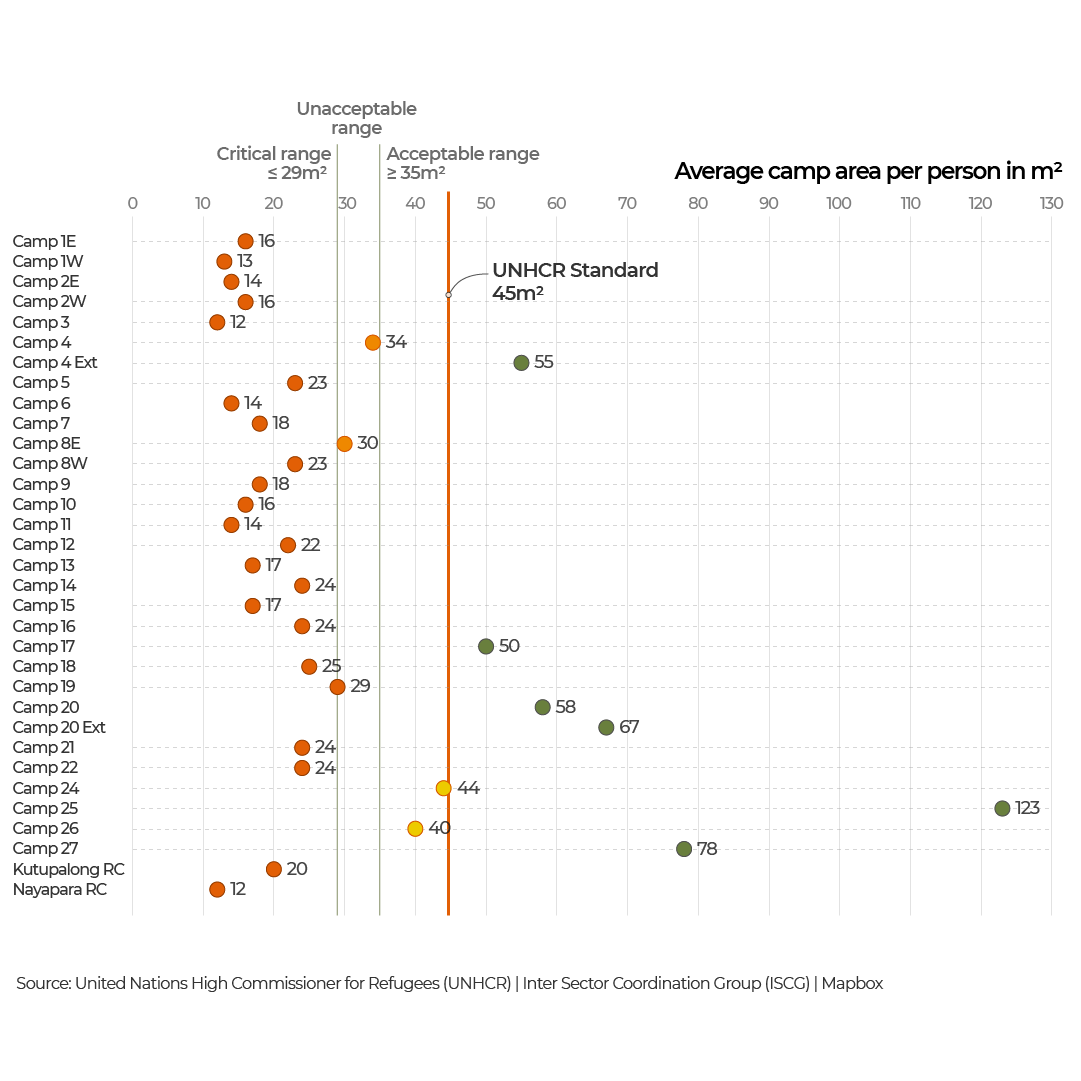 INTERACTIVE - Rohingya living 3