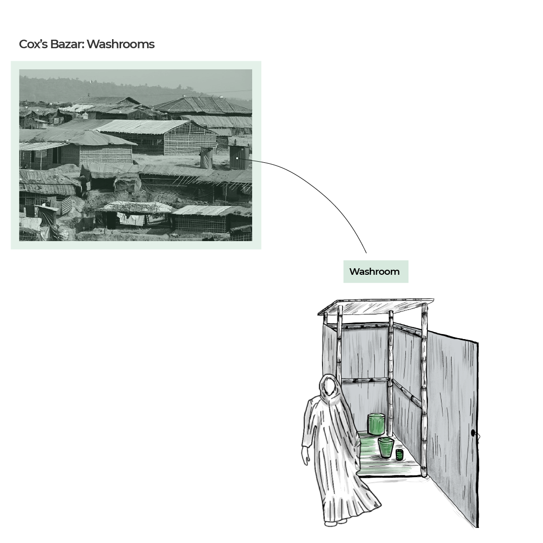 INTERACTIVE - Rohingya water washroom 1