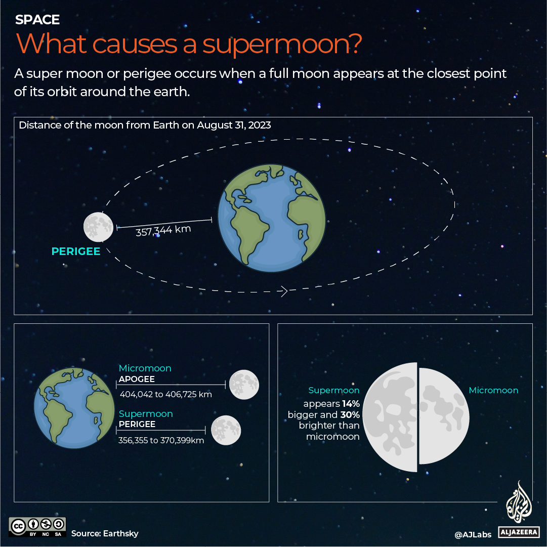 Super Moon August 31