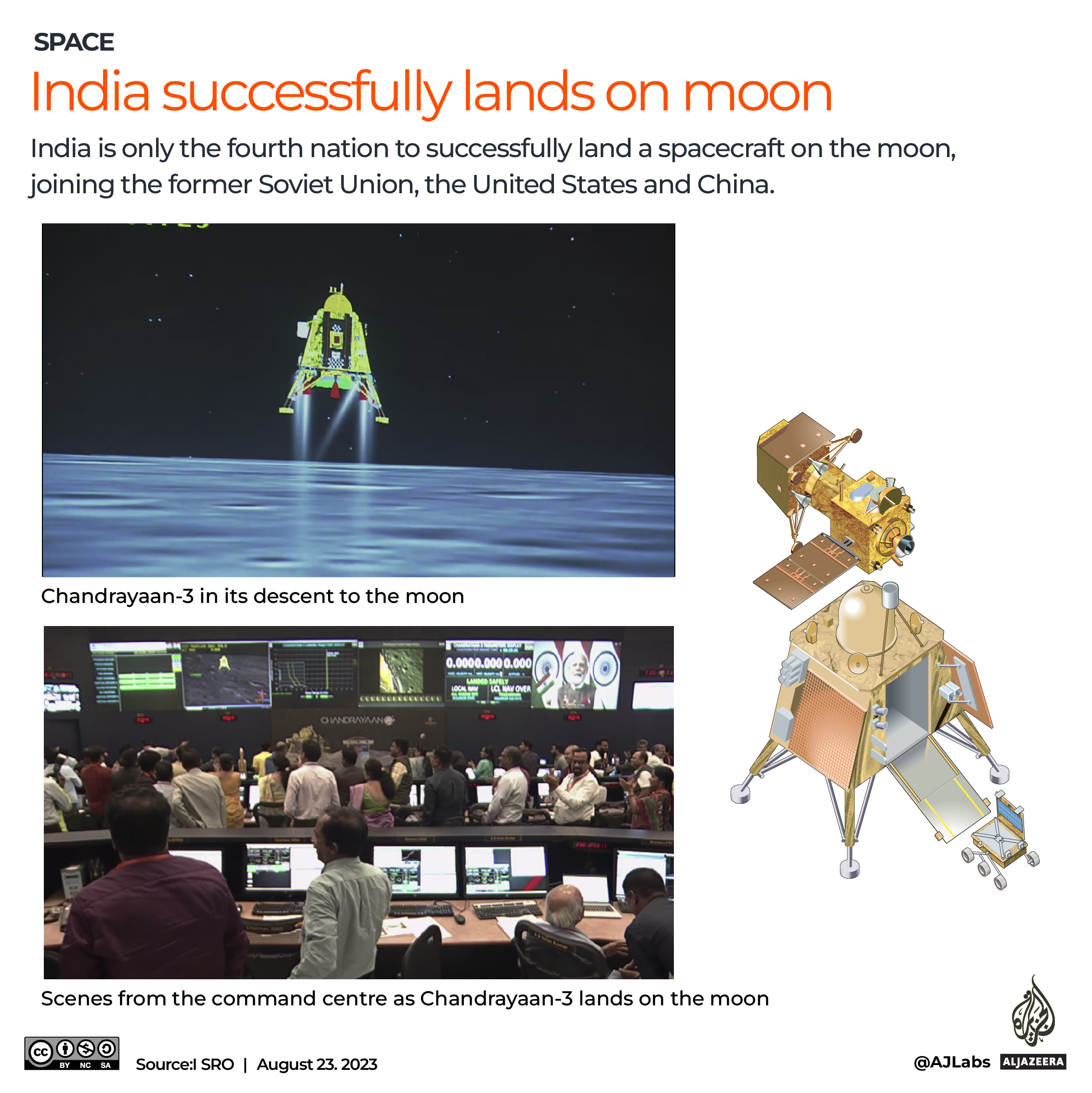 Interactive_Chandrayaan3_moon landing_success