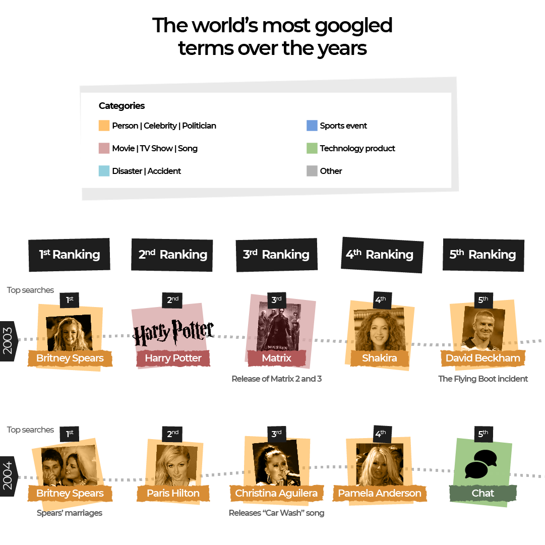 INTERACTIVE - Google trends G01-1693817820