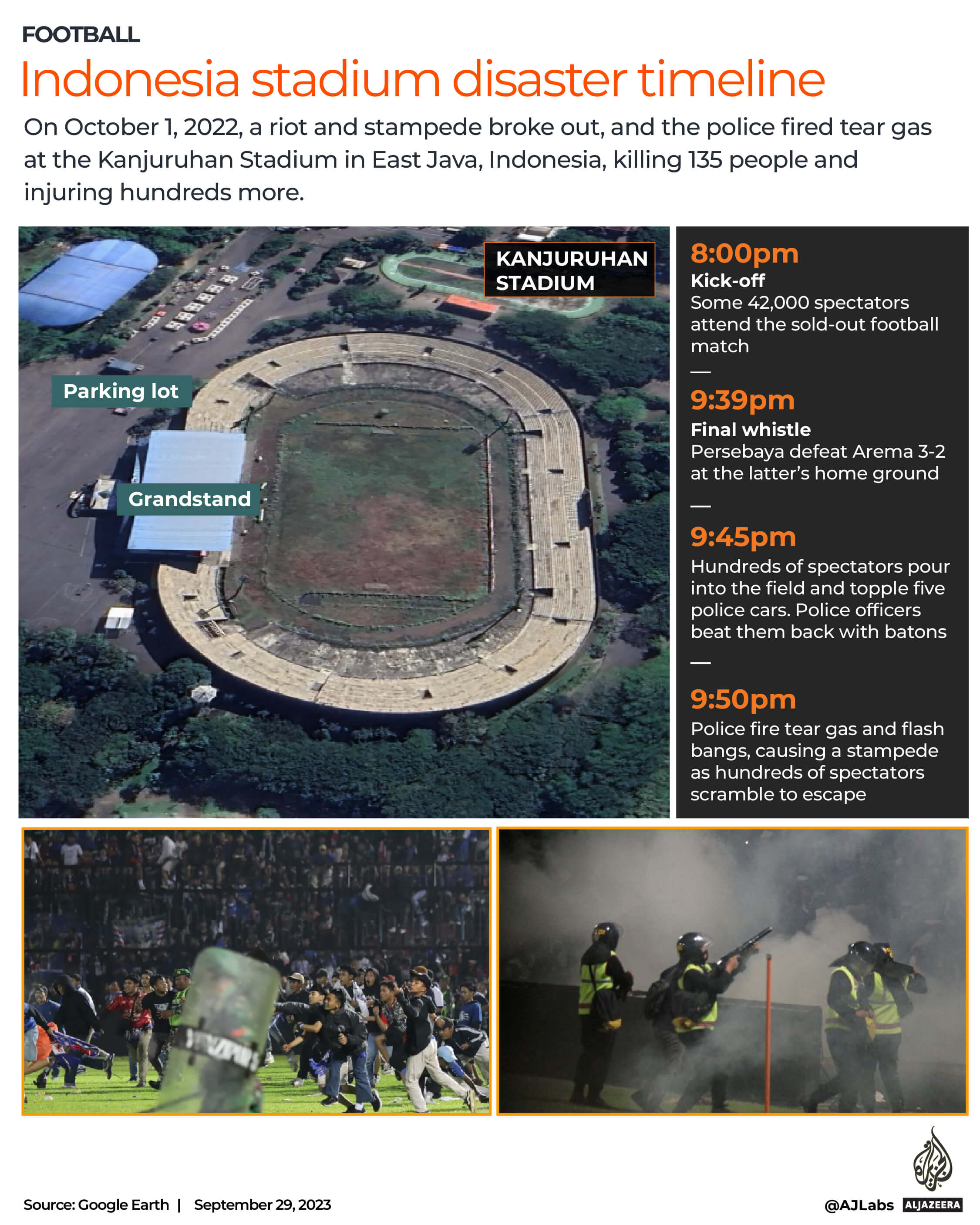 INTERACTIVE_INDONESIA_STAMPEDE_STADIUM_OCT2_2022