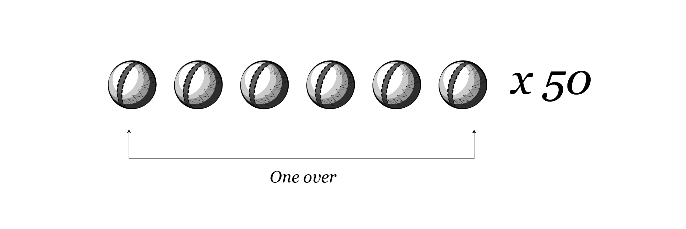 Interactive_Illustrated guide to cricket_50OVERS