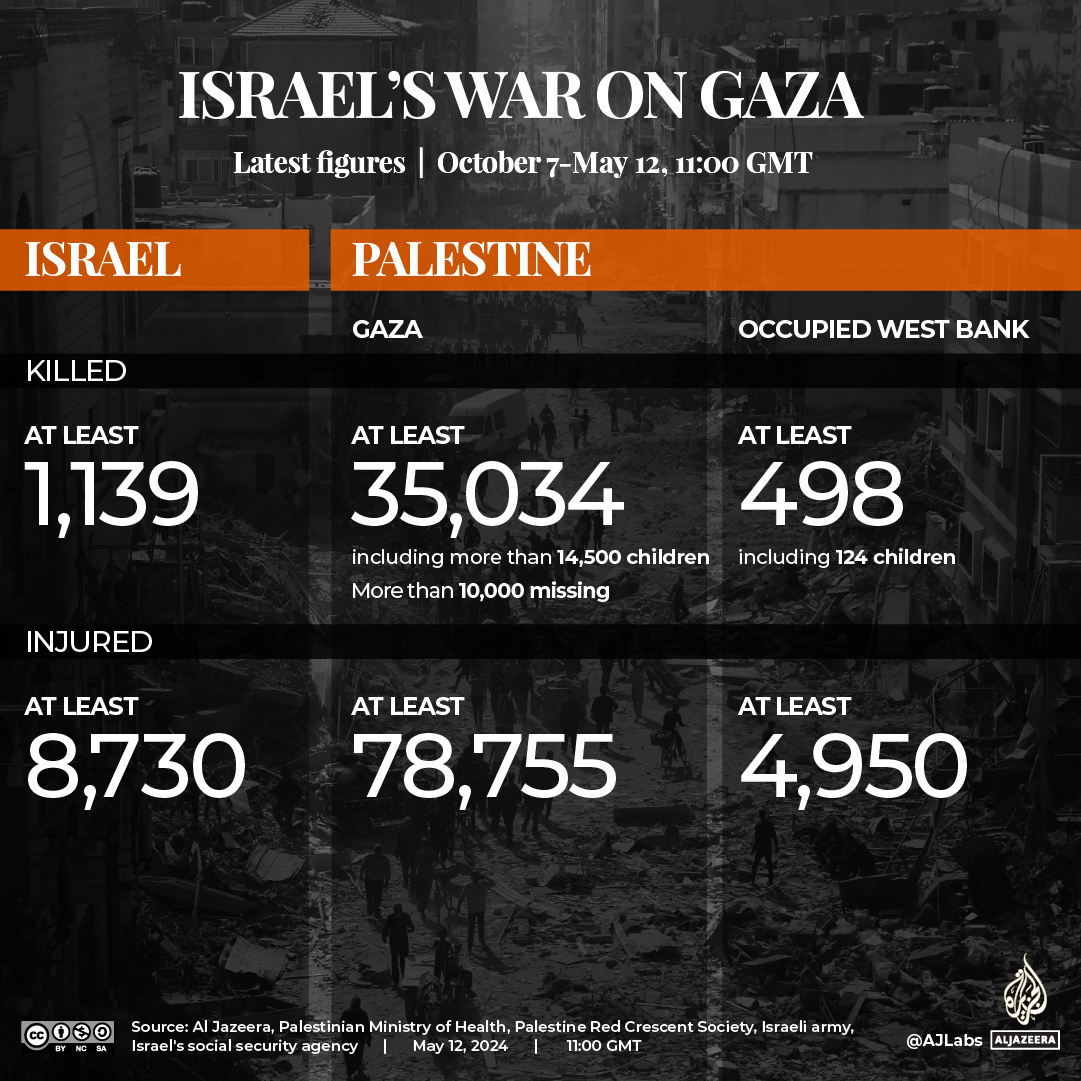 INTERACTIVE-GAZA_TRACKER_MAY12_1100GMT-1715514310